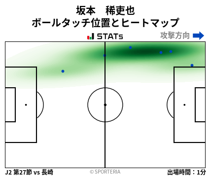 ヒートマップ - 坂本　稀吏也