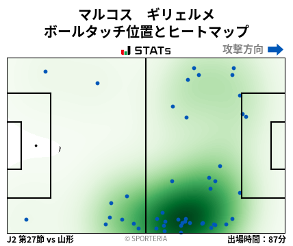 ヒートマップ - マルコス　ギリェルメ