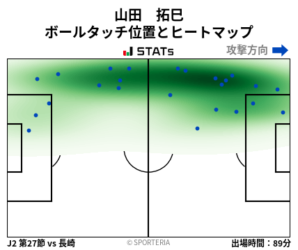 ヒートマップ - 山田　拓巳