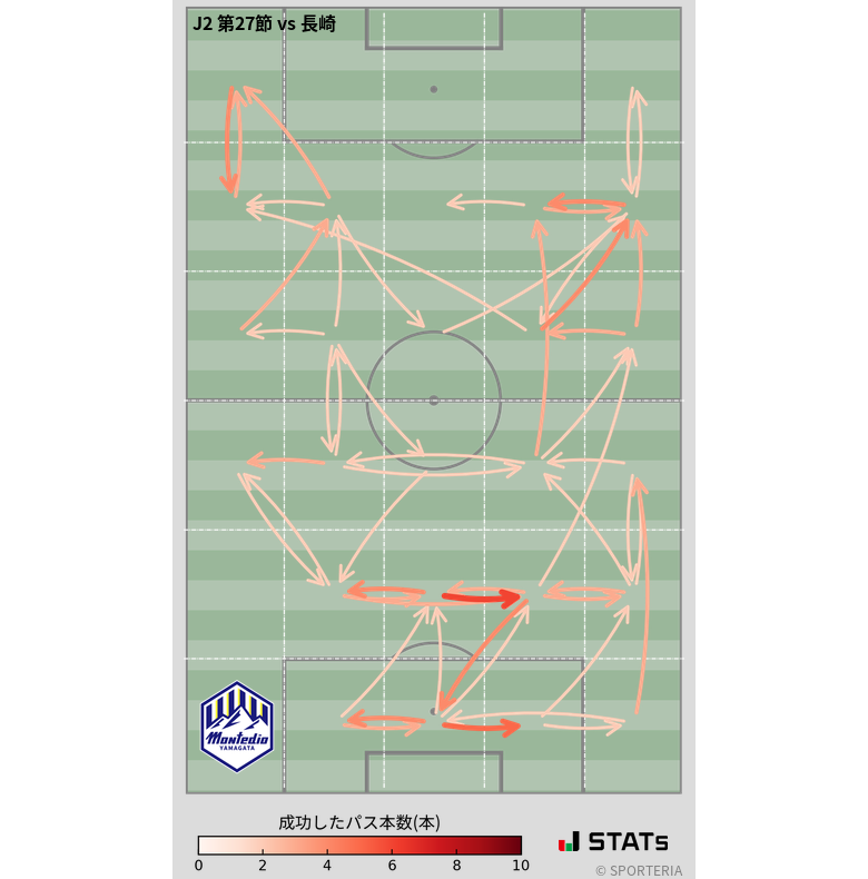 エリア間パス図