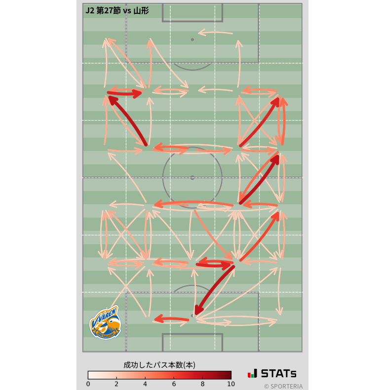 エリア間パス図