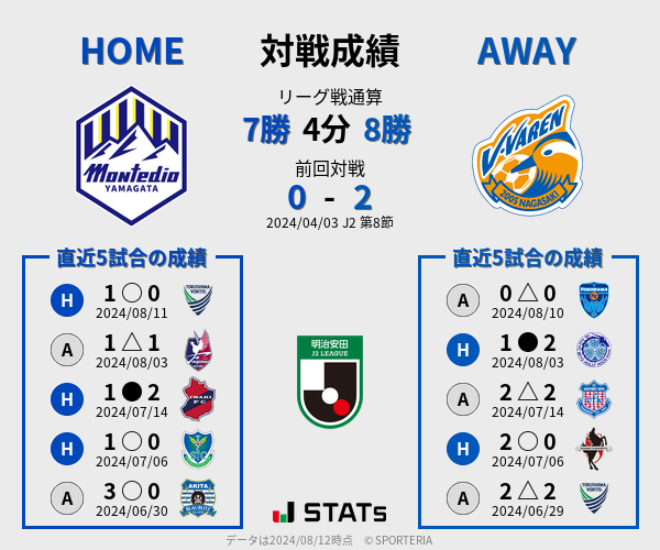 前節までの対戦成績