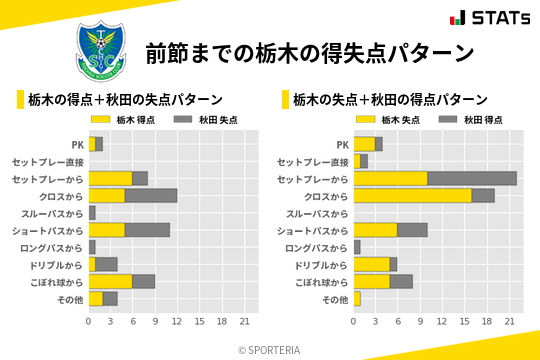 得失点パターン