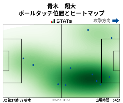 ヒートマップ - 青木　翔大