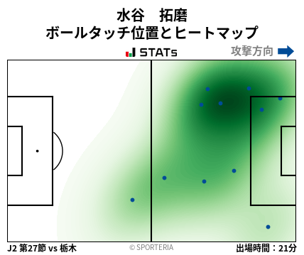ヒートマップ - 水谷　拓磨
