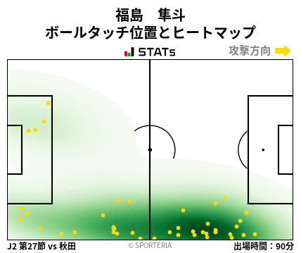 ヒートマップ - 福島　隼斗