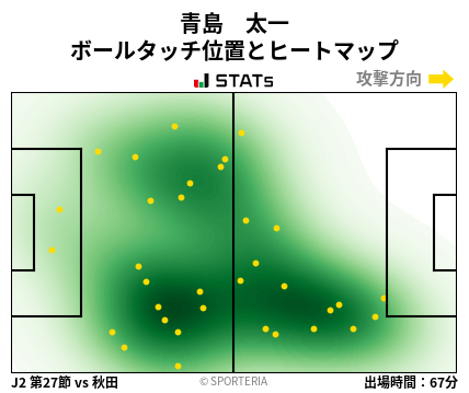 ヒートマップ - 青島　太一