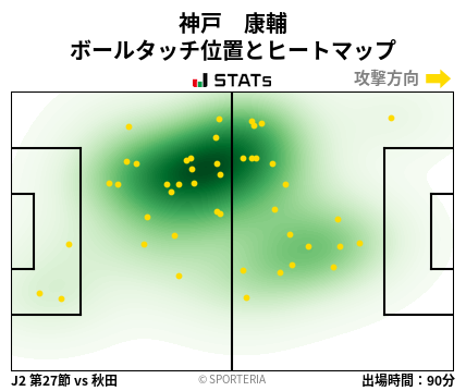 ヒートマップ - 神戸　康輔