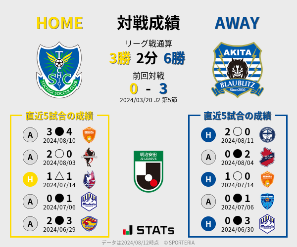 前節までの対戦成績