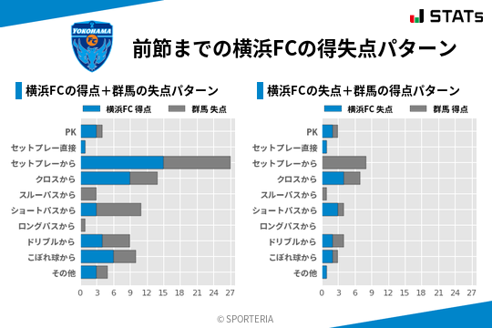 得失点パターン