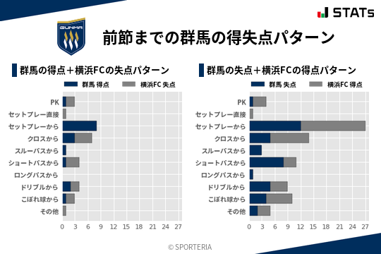 得失点パターン