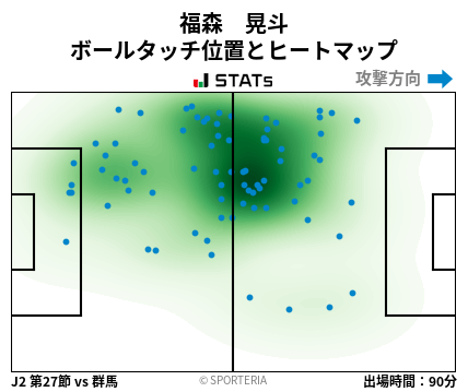 ヒートマップ - 福森　晃斗