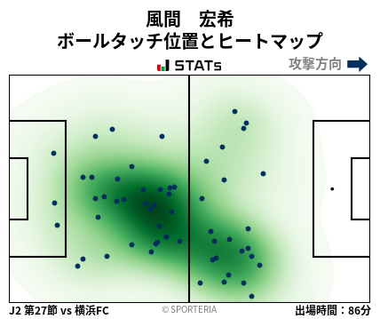 ヒートマップ - 風間　宏希