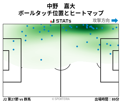 ヒートマップ - 中野　嘉大