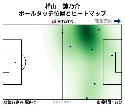 ヒートマップ - 樺山　諒乃介