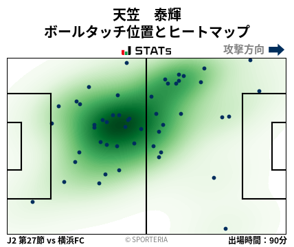ヒートマップ - 天笠　泰輝