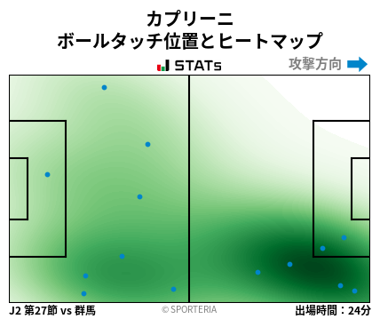 ヒートマップ - カプリーニ