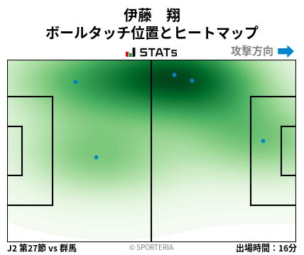 ヒートマップ - 伊藤　翔