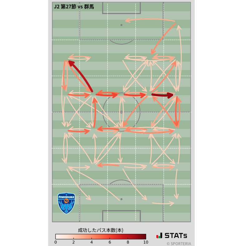 エリア間パス図