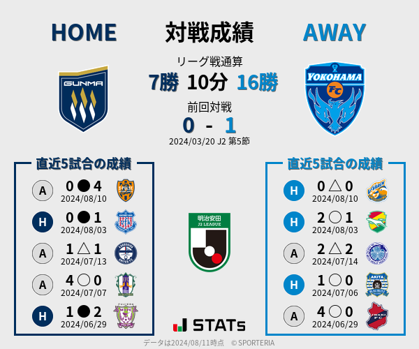 前節までの対戦成績