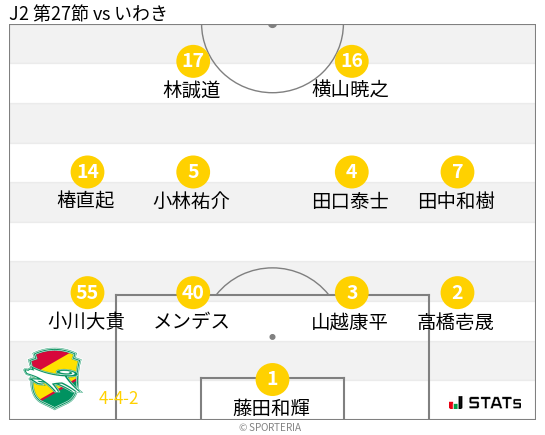 フォーメーション図