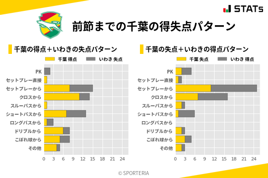 得失点パターン