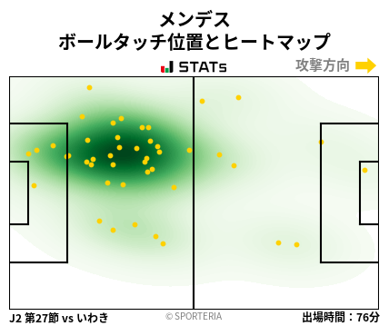 ヒートマップ - メンデス