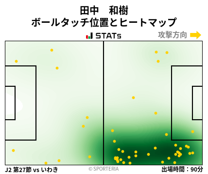 ヒートマップ - 田中　和樹