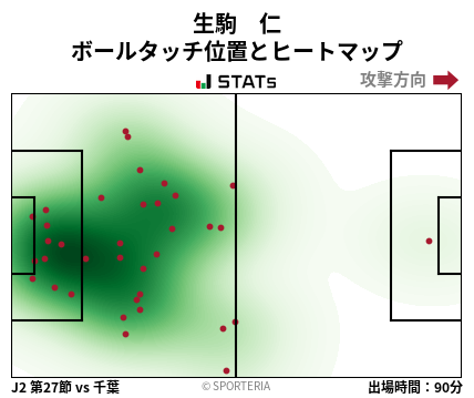 ヒートマップ - 生駒　仁