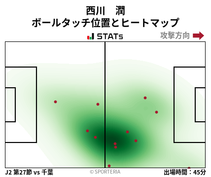 ヒートマップ - 西川　潤