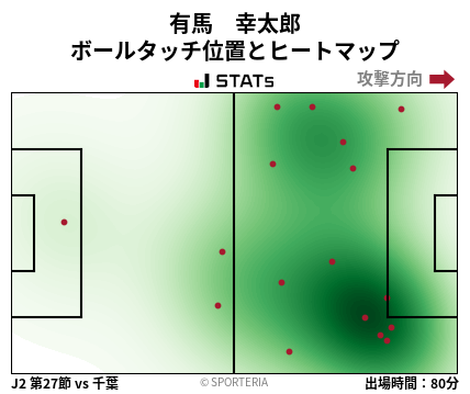 ヒートマップ - 有馬　幸太郎