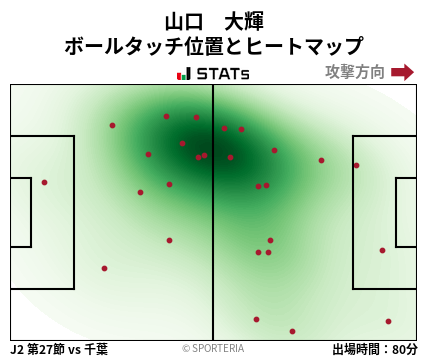 ヒートマップ - 山口　大輝