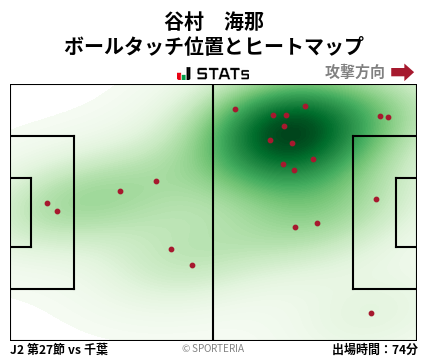 ヒートマップ - 谷村　海那