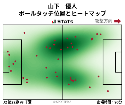 ヒートマップ - 山下　優人