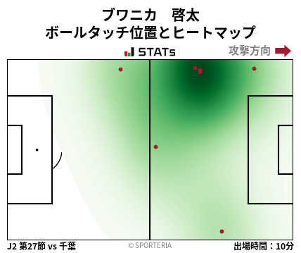 ヒートマップ - ブワニカ　啓太