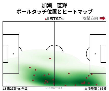 ヒートマップ - 加瀬　直輝