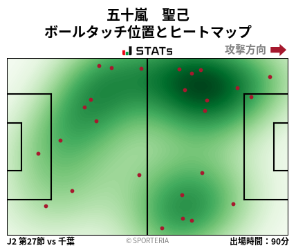 ヒートマップ - 五十嵐　聖己