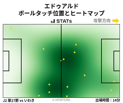 ヒートマップ - エドゥアルド
