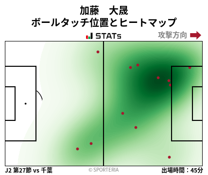 ヒートマップ - 加藤　大晟