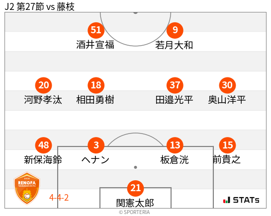 フォーメーション図