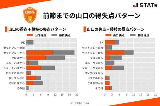 得失点パターン