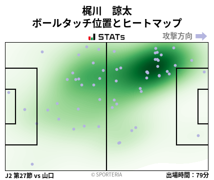 ヒートマップ - 梶川　諒太