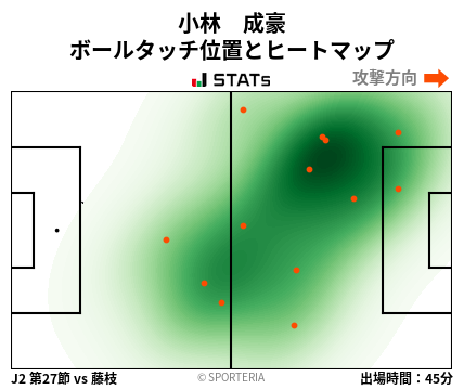 ヒートマップ - 小林　成豪