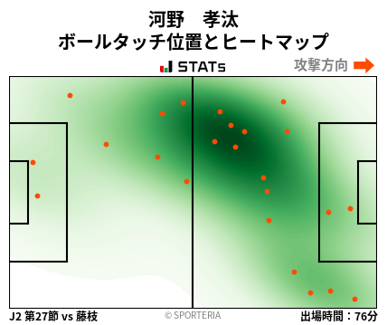 ヒートマップ - 河野　孝汰