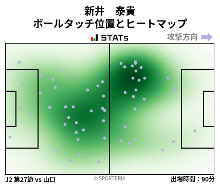 ヒートマップ - 新井　泰貴