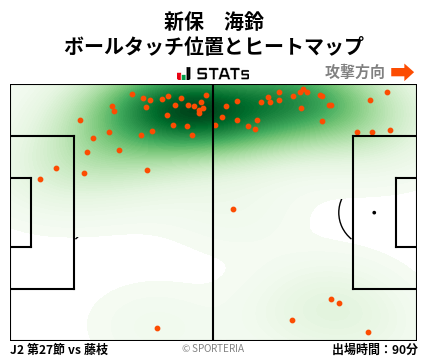 ヒートマップ - 新保　海鈴