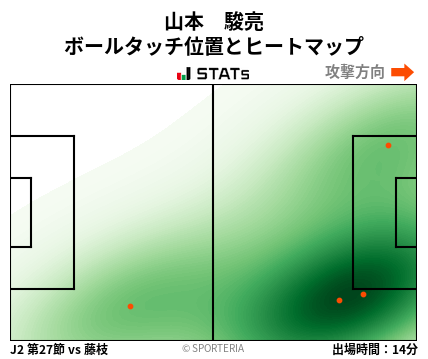 ヒートマップ - 山本　駿亮