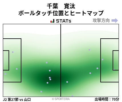 ヒートマップ - 千葉　寛汰