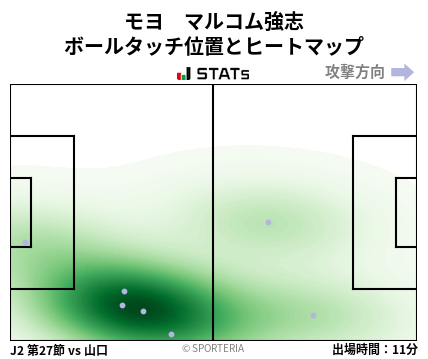 ヒートマップ - モヨ　マルコム強志