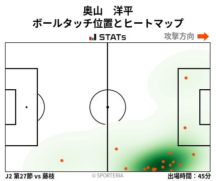 ヒートマップ - 奥山　洋平